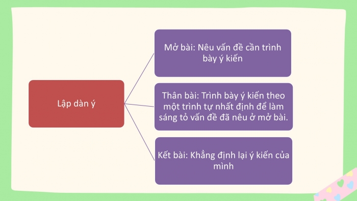 Giáo án PPT Ngữ văn 6 cánh diều Bài 7: Trình bày ý kiến về một vấn đề