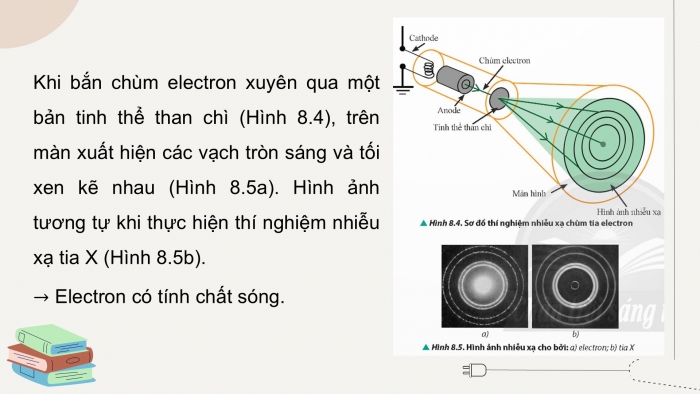 Giáo án điện tử chuyên đề Vật lí 12 chân trời Bài 8: Lưỡng tính sóng hạt