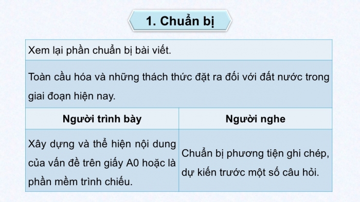 Giáo án điện tử Ngữ văn 12 chân trời Bài 6: Trao đổi về một vấn đề liên quan đến cơ hội và thách thức đối với đất nước