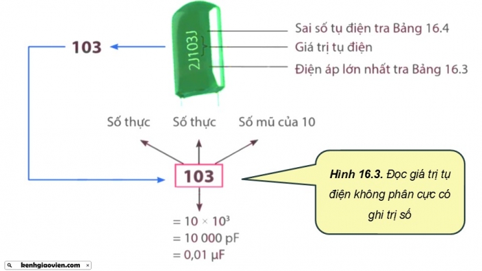 Giáo án điện tử Công nghệ 12 Điện - Điện tử Cánh diều Bài 16: Thực hành Nhận biết, đọc và kiểm tra linh kiện điện tử phổ biến