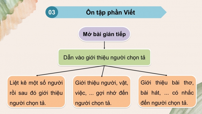 Giáo án PPT dạy thêm Tiếng Việt 5 chân trời bài 4: Bài đọc Rừng xuân. Luyện tập về cách nối các vế trong câu ghép. Viết đoạn mở bài cho bài văn tả người