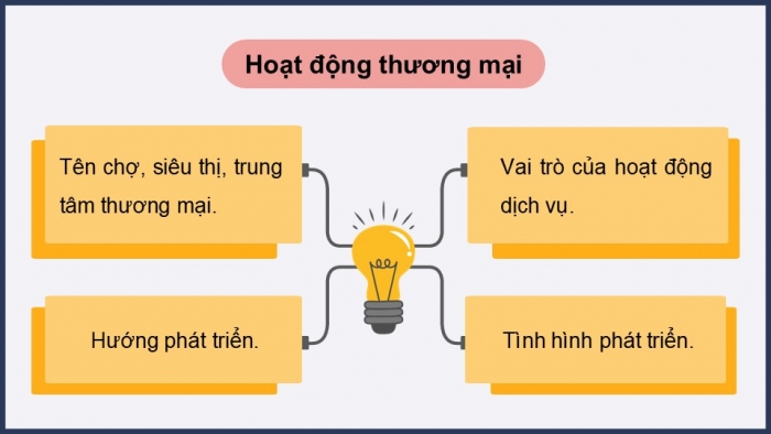 Giáo án điện tử Địa lí 12 chân trời Bài 23: Thực hành Tìm hiểu hoạt động và sản phẩm dịch vụ tại địa phương