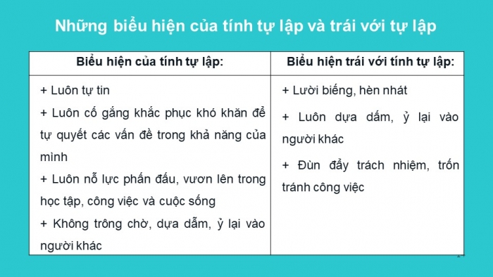 Giáo án và PPT đồng bộ Công dân 6 kết nối tri thức