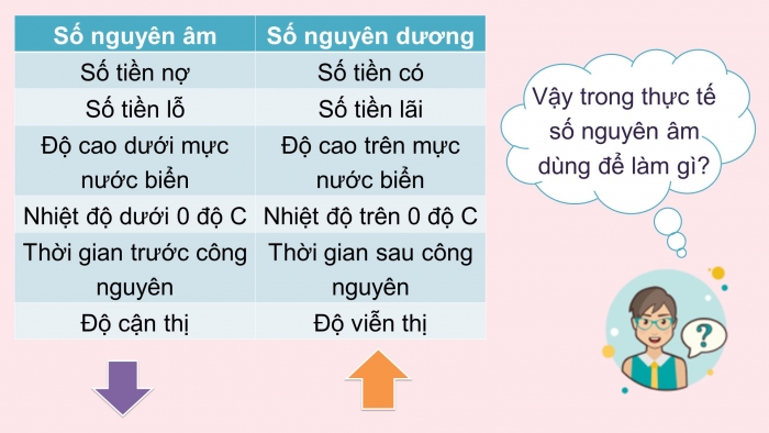 Giáo án và PPT đồng bộ Toán 6 chân trời sáng tạo