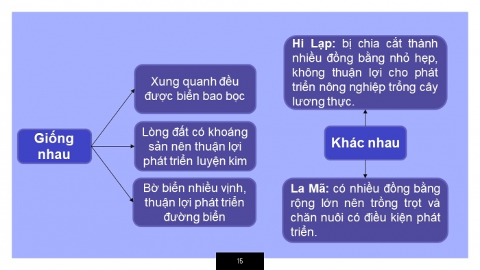 Giáo án và PPT đồng bộ Lịch sử 6 kết nối tri thức