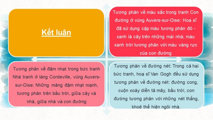 Giáo án và PPT đồng bộ Mĩ thuật 6 kết nối tri thức