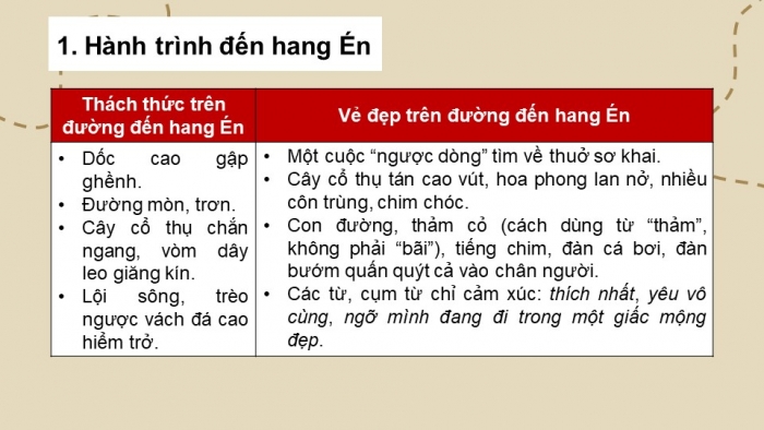 Giáo án PPT Ngữ văn 6 kết nối Bài 5: Hang Én