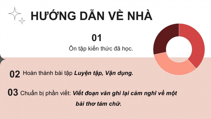 Giáo án điện tử Ngữ văn 9 kết nối Bài 7: Viết đoạn văn ghi lại cảm nghĩ về một bài thơ tám chữ