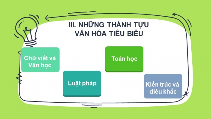 Giáo án và PPT đồng bộ Lịch sử 6 chân trời sáng tạo