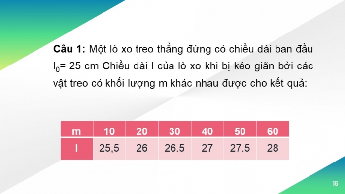 Giáo án và PPT đồng bộ Vật lí 6 kết nối tri thức