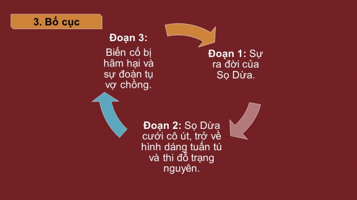 Giáo án PPT Ngữ văn 6 chân trời Bài 2: Sọ Dừa