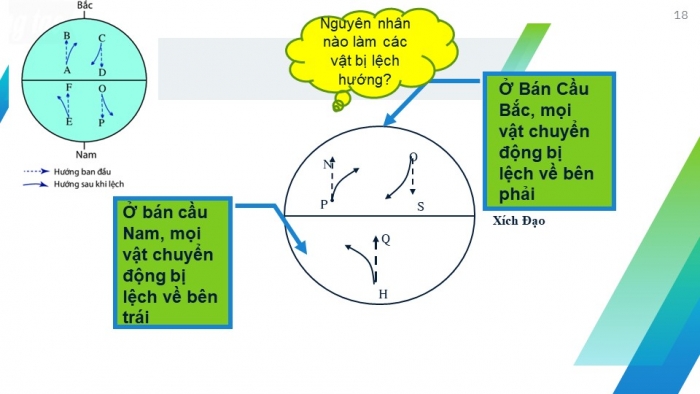 Giáo án và PPT đồng bộ Địa lí 6 chân trời sáng tạo