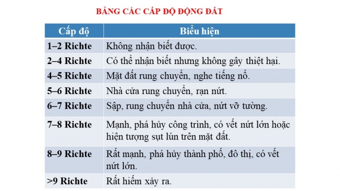 Giáo án và PPT đồng bộ Địa lí 6 kết nối tri thức