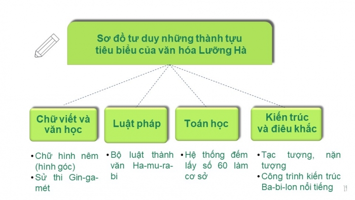 Giáo án và PPT đồng bộ Lịch sử 6 chân trời sáng tạo