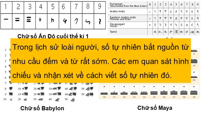 Giáo án PPT Toán 6 chân trời Bài 2: Tập hợp số tự nhiên. Ghi số tự nhiên