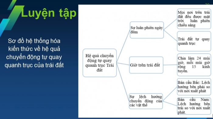 Giáo án và PPT đồng bộ Địa lí 6 chân trời sáng tạo