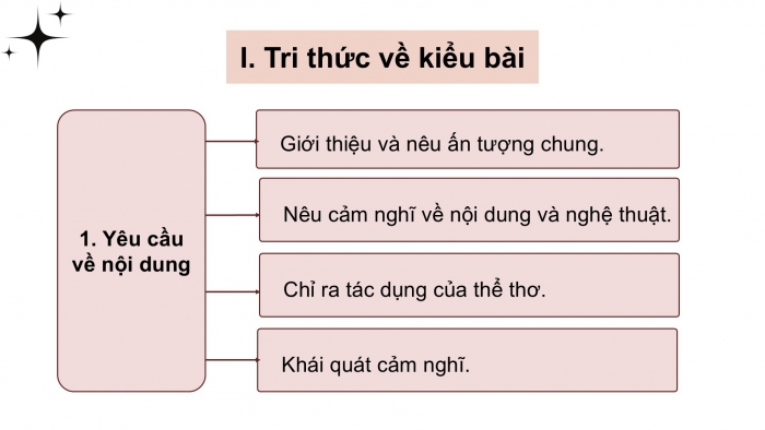 Giáo án điện tử Ngữ văn 9 kết nối Bài 7: Viết đoạn văn ghi lại cảm nghĩ về một bài thơ tám chữ