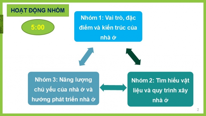 Giáo án PPT Công nghệ 6 chân trời Ôn tập Chương 1