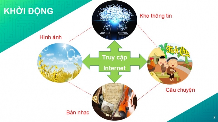 Giáo án PPT Tin học 6 kết nối Bài 6: Mạng thông tin toàn cầu