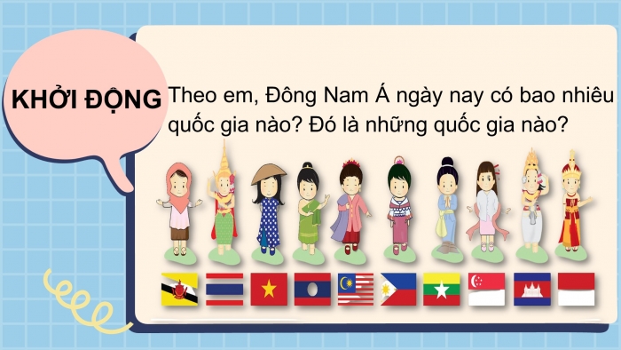 Giáo án PPT Lịch sử 6 chân trời Bài 12: Các vương quốc ở Đông Nam Á trước thế kỉ X