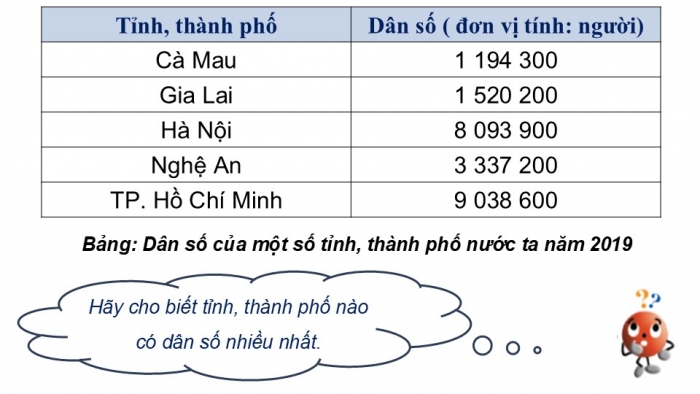 Giáo án PPT Toán 6 cánh diều Bài 2: Tập hợp các số tự nhiên