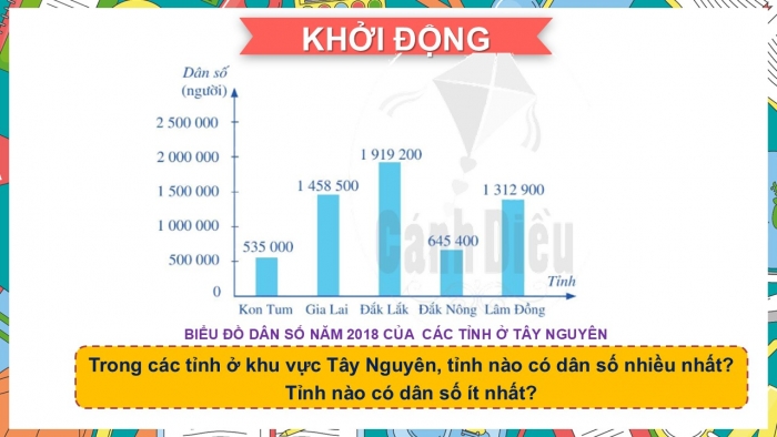 Giáo án PPT Toán 6 cánh diều Bài 1: Thu thập, tổ chức, biểu diễn, phân tích và xử lí dữ liệu