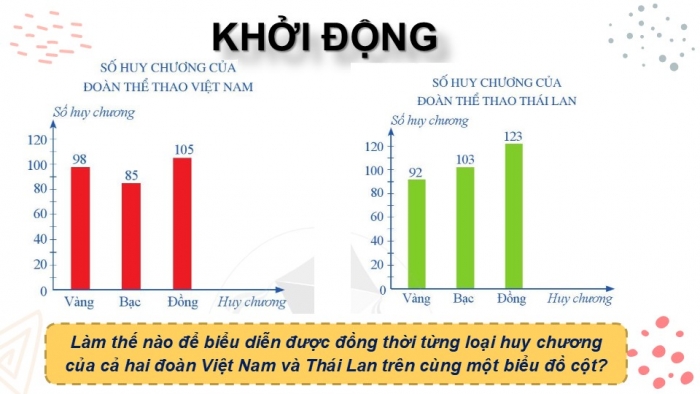 Giáo án PPT Toán 6 cánh diều Bài 2: Biểu đồ cột kép