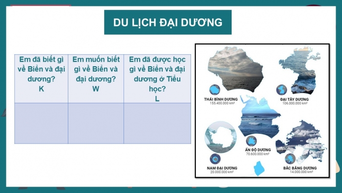 Giáo án PPT Địa lí 6 chân trời Bài 18: Biển và đại dương