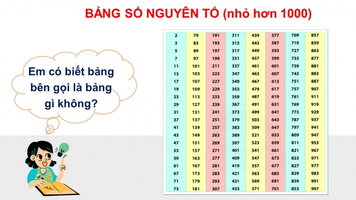 Giáo án PPT Toán 6 chân trời Bài 11: Hoạt động thực hành và trải nghiệm