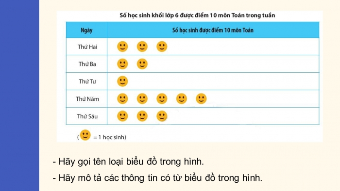 Giáo án PPT Toán 6 chân trời Bài 3: Biểu đồ tranh