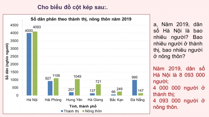 Giáo án PPT Toán 6 chân trời Bài 5 Hoạt động thực hành và trải nghiệm: Thu thập dữ liệu về nhiệt độ trong tuần tại địa phương