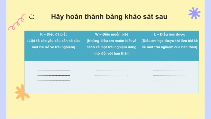 Giáo án PPT Ngữ văn 6 chân trời Bài 4 Nói và nghe: Kể lại một trải nghiệm của bản thân