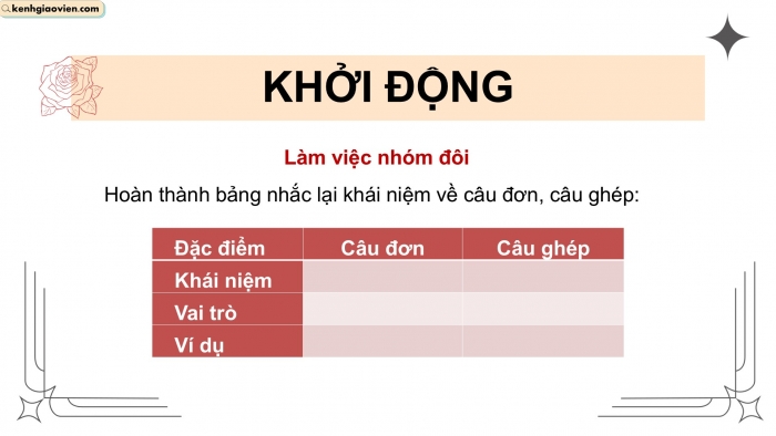 Giáo án điện tử Ngữ văn 9 kết nối Bài 8: Thực hành tiếng Việt (2)