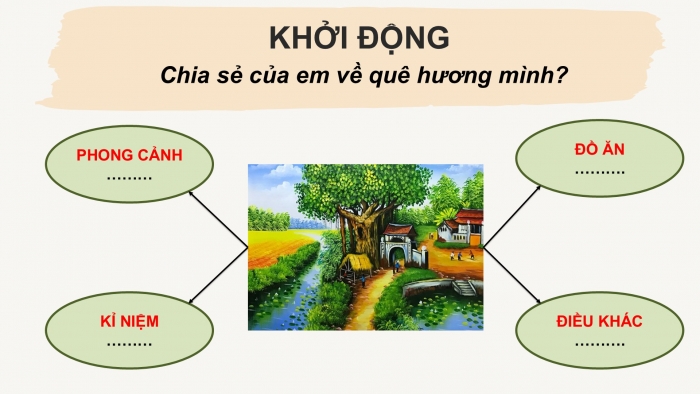 Giáo án PPT Ngữ văn 6 chân trời Bài 10: Hai cây phong