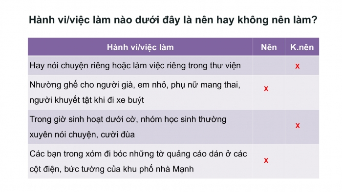 Giáo án PPT HĐTN 6 kết nối Tuần 23: Hành vi có văn hoá nơi công cộng