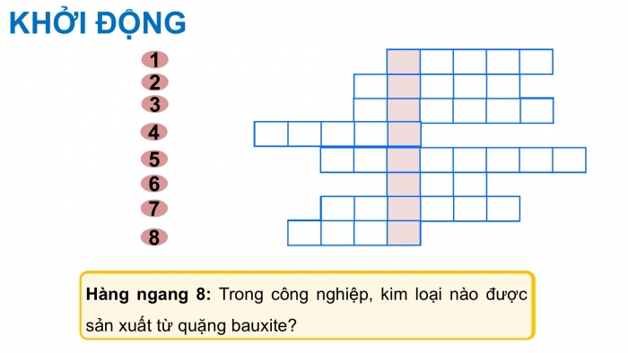 Giáo án điện tử Hóa học 12 cánh diều Bài 15: Tách kim loại và tái chế kim loại