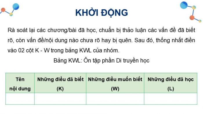 Giáo án điện tử Sinh học 12 cánh diều Bài Ôn tập Phần 5