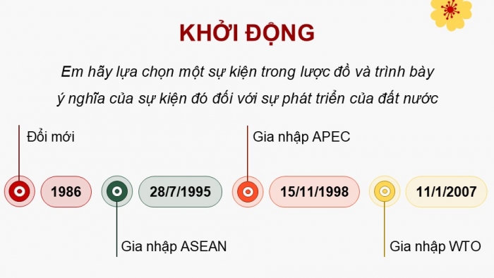 Giáo án điện tử chuyên đề Kinh tế pháp luật 12 kết nối CĐ 3: Việt Nam trong tiến trình hội nhập kinh tế quốc tế