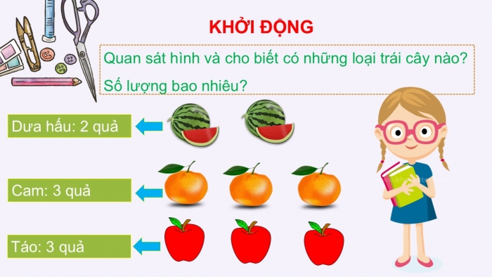 Giáo án PPT Toán 2 cánh diều bài Biểu đồ tranh