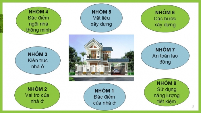 Giáo án PPT Công nghệ 6 cánh diều Ôn tập chủ đề 1