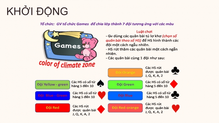 Giáo án PPT Địa lí 6 kết nối Bài 25: Sự phân bố các đới thiên nhiên trên Trái Đất