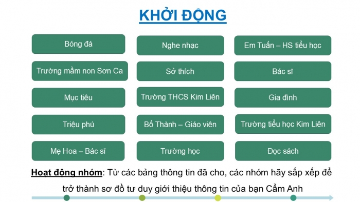 Giáo án PPT Tin học 6 cánh diều Bài 7: Thực hành khám phá phần mềm sơ đồ tư duy