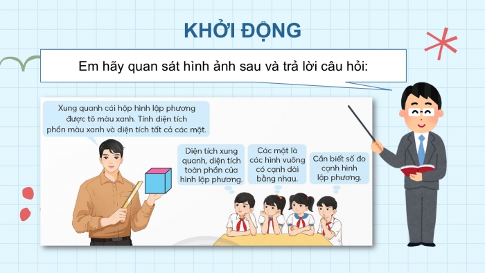 Giáo án điện tử Toán 5 chân trời Bài 66: Diện tích xung quanh và diện tích toàn phần của hình lập phương