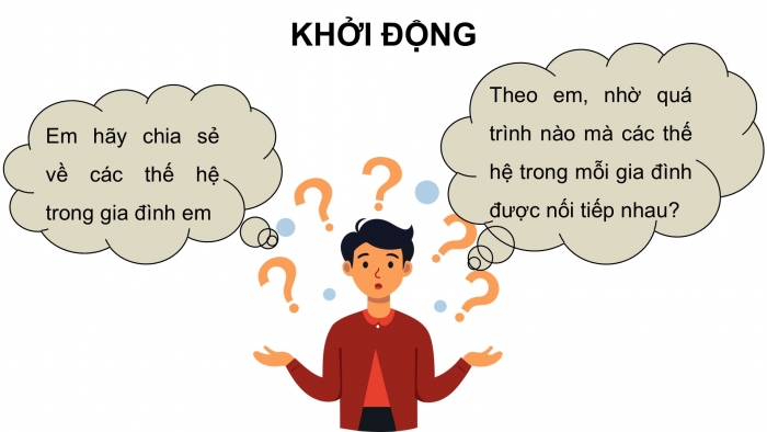 Giáo án điện tử Khoa học 5 cánh diều Bài 15: Sự sinh sản ở người