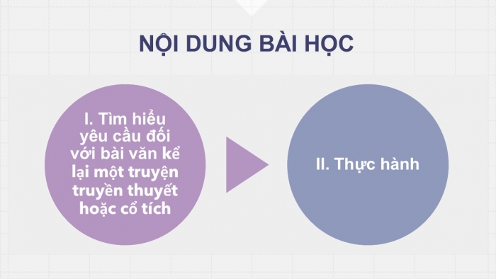 Giáo án PPT Ngữ văn 6 cánh diều Bài 1: Viết bài văn kể lại một truyện truyền thuyết hoặc cổ tích