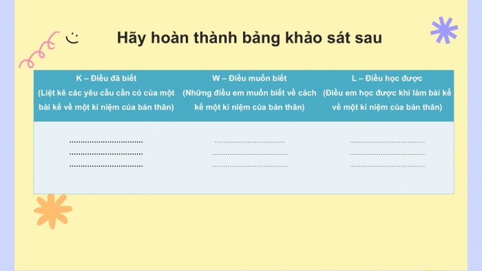 Giáo án PPT Ngữ văn 6 cánh diều Bài 3: Kể về một kỉ niệm của bản thân