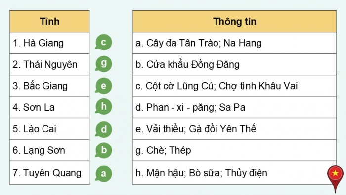 Giáo án điện tử Địa lí 12 cánh diều Bài 19: Khai thác thế mạnh ở Trung du và miền núi Bắc Bộ