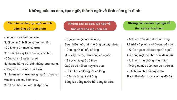 Giáo án PPT HĐTN 6 cánh diều Chủ đề 2: Sinh hoạt trong gia đình - Tuần 8