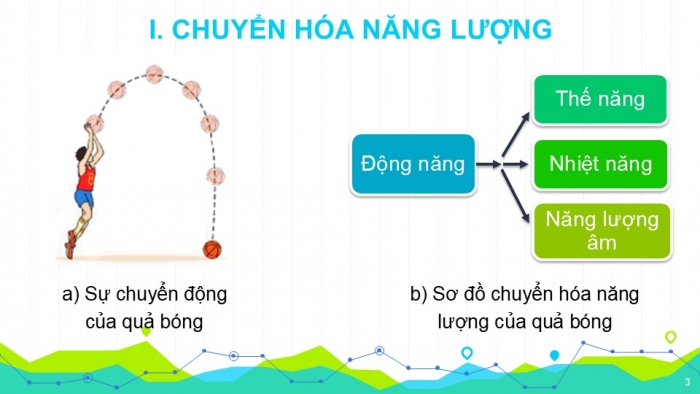 Giáo án PPT KHTN 6 kết nối Bài 48: Sự chuyển hoá năng lượng