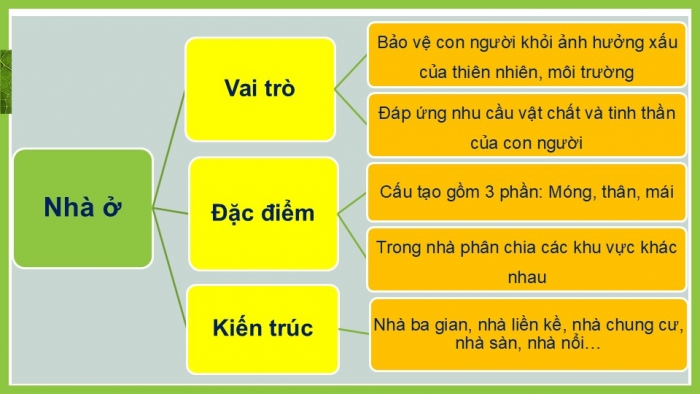 Giáo án PPT Công nghệ 6 chân trời Ôn tập Chương 1